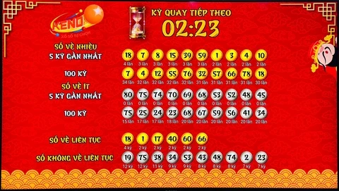 Khám Phá 98win58: Nơi Đến Của Các Trò Chơi Online Hàng Đầu